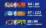 足球比分-NBL战报-中国香港金牛99:94江西鲸裕清酒 厄特尔二世爆砍30分